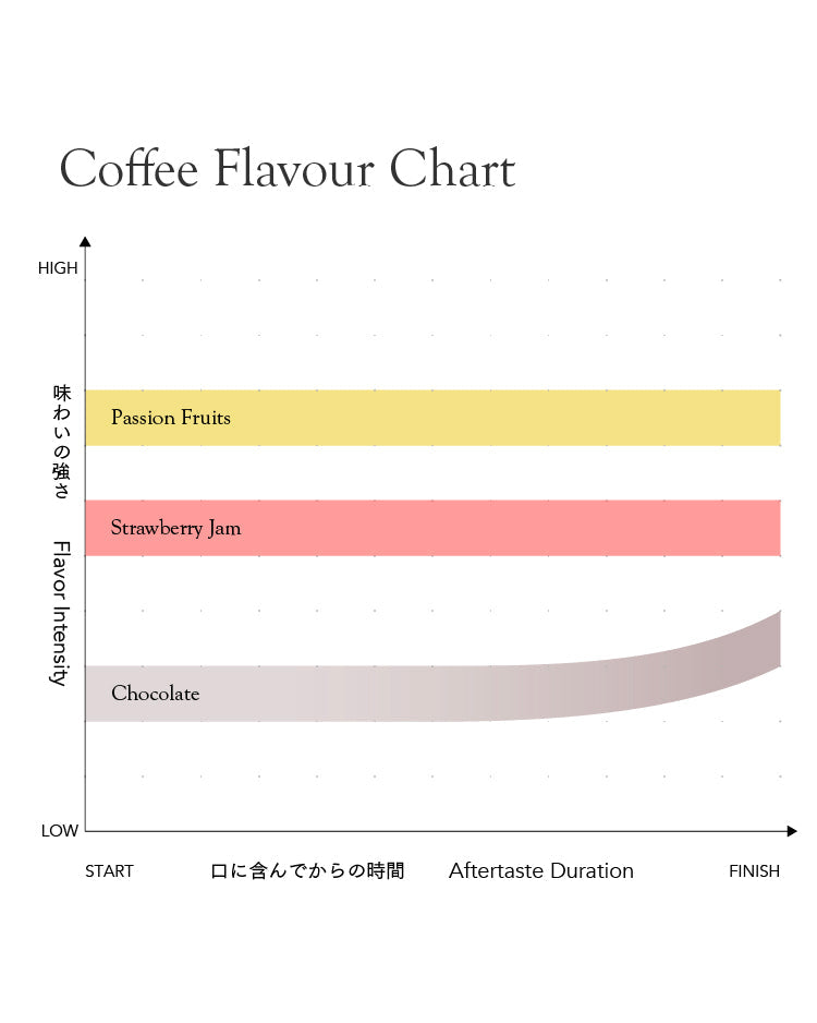 Colombia Nestor Lasso[Medium-light roast]